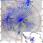 Chart, radar chart.